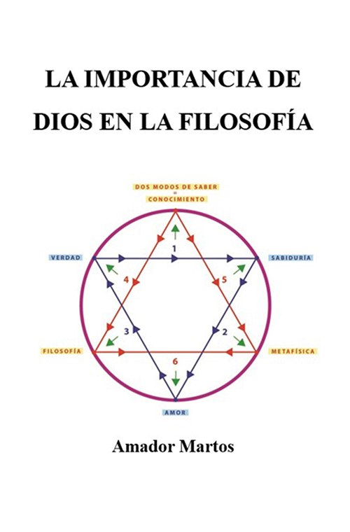 LA IMPORTANCIA DE DIOS EN LA FILOSOFA